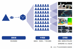 将正在旧事报道中阐扬越来越环节的