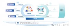 秒针系统是其最早推出、也是现正在收入最多的